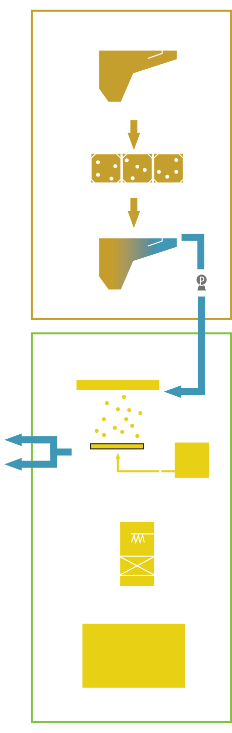 Sewage treatment process example diagram